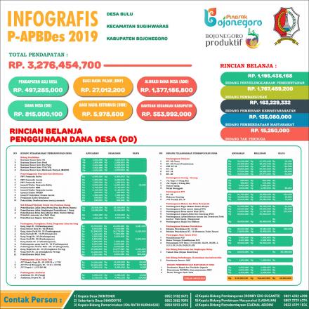 Album : Infografis P-APBDes Tahun 2019