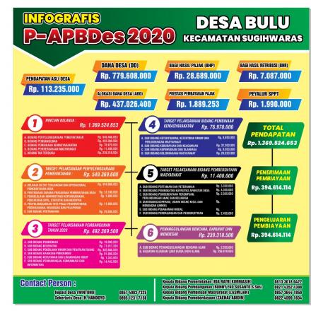 Album : INFOGRAFIS P-APBDes TAHUN 2020